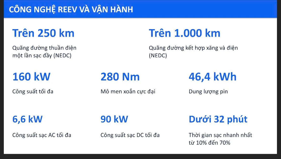 Công nghệ REEV và thông số vận hành VinFast VF Wild Comfort